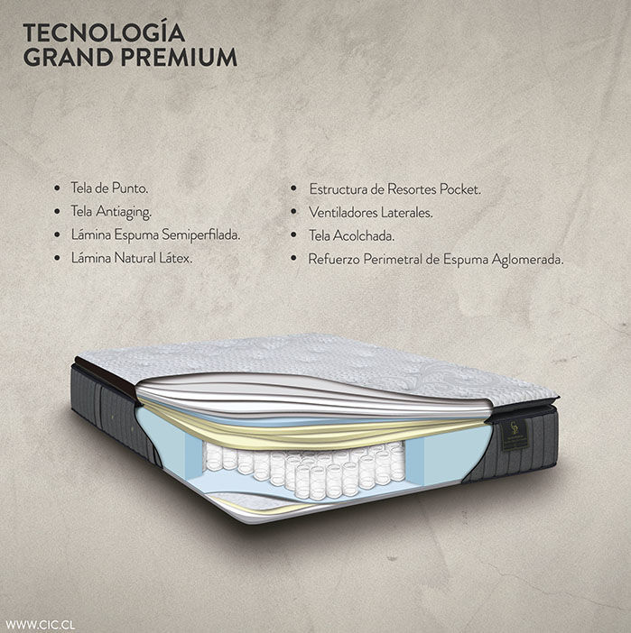 tecnología cama box spring grand premium: resortes pocket coil